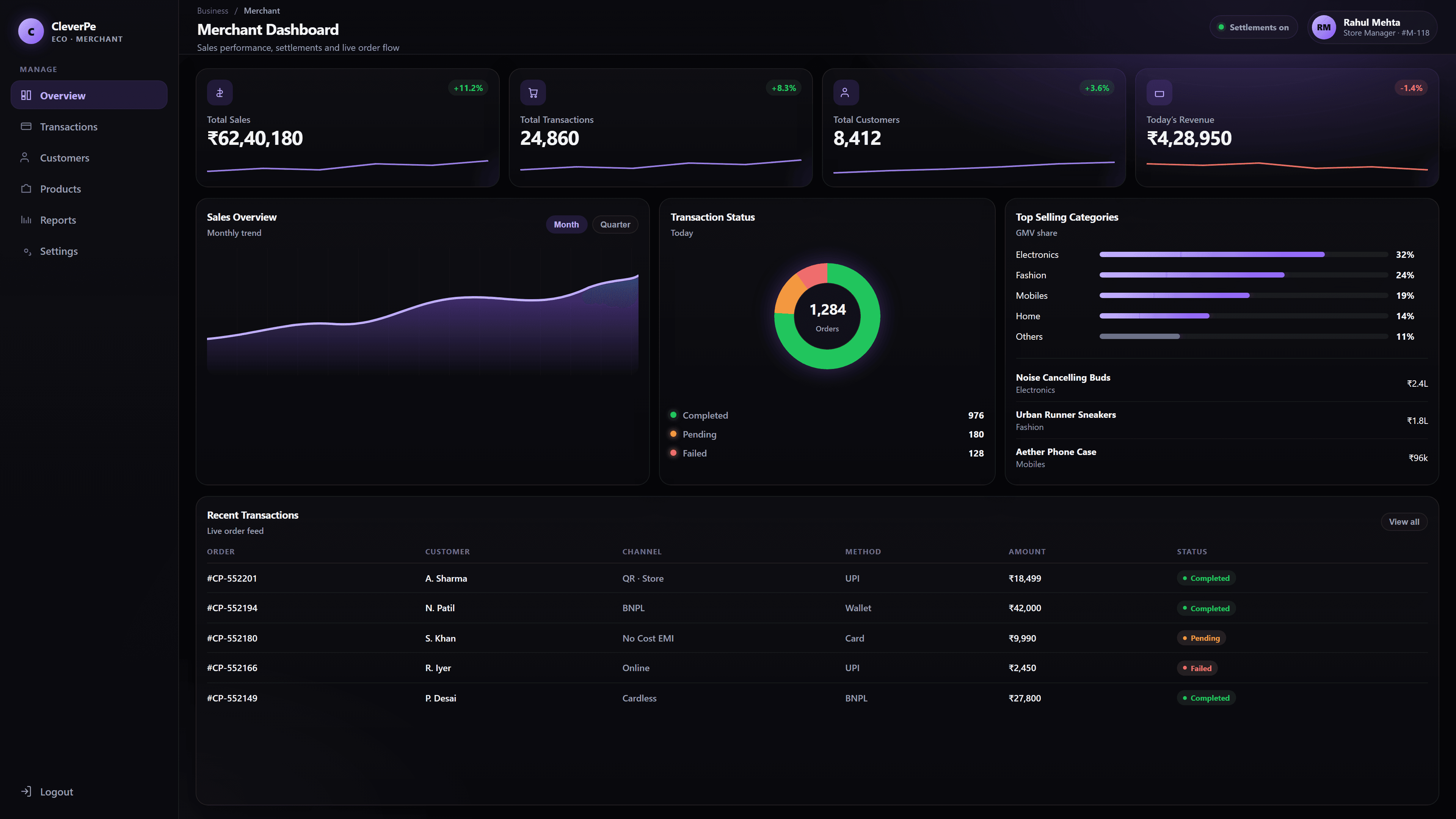 CleverPe Eco Merchant Dashboard with sales overview and recent transactions